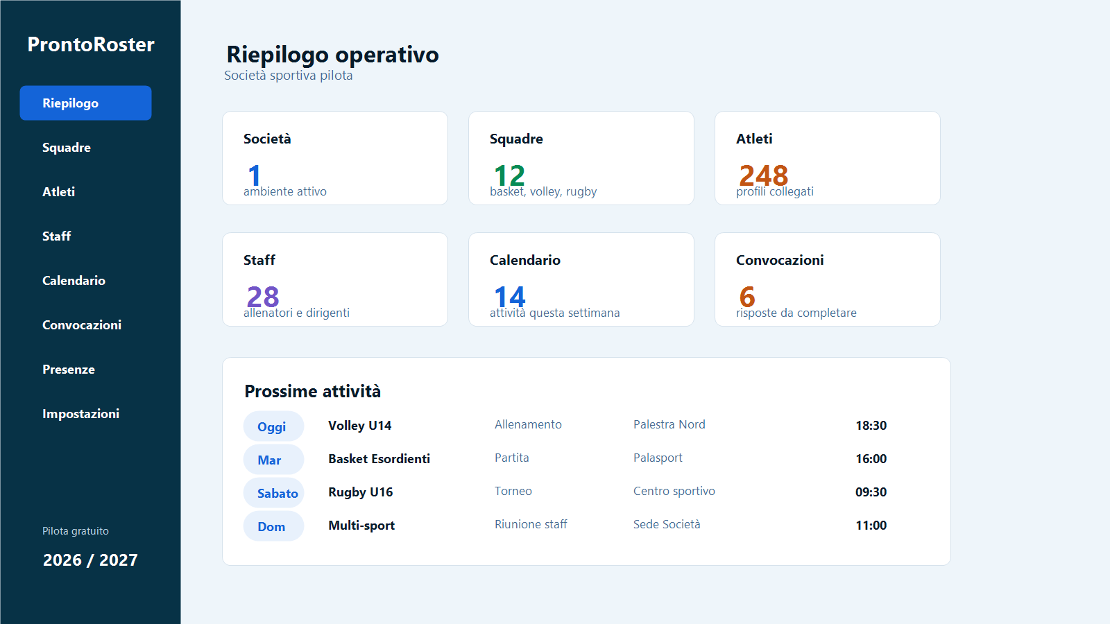 Dashboard ProntoRoster con riepilogo societa, squadre, staff e attivita